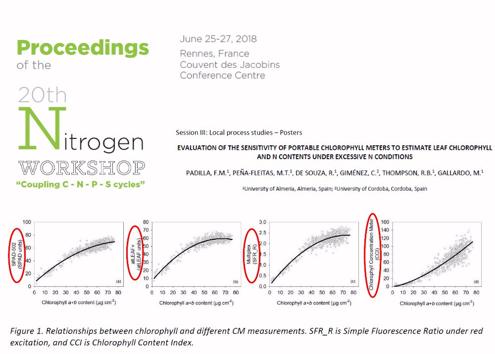 EVALUATION OF THE SENSITIVITY OF PORTABLE CHLOROPHYLL METERS TO ESTIMATE LEAF CHLOROPHYLL